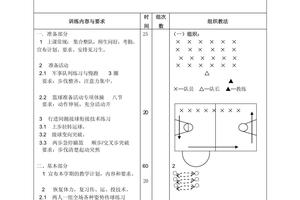 简述中学篮球训练中应注意哪些问题?